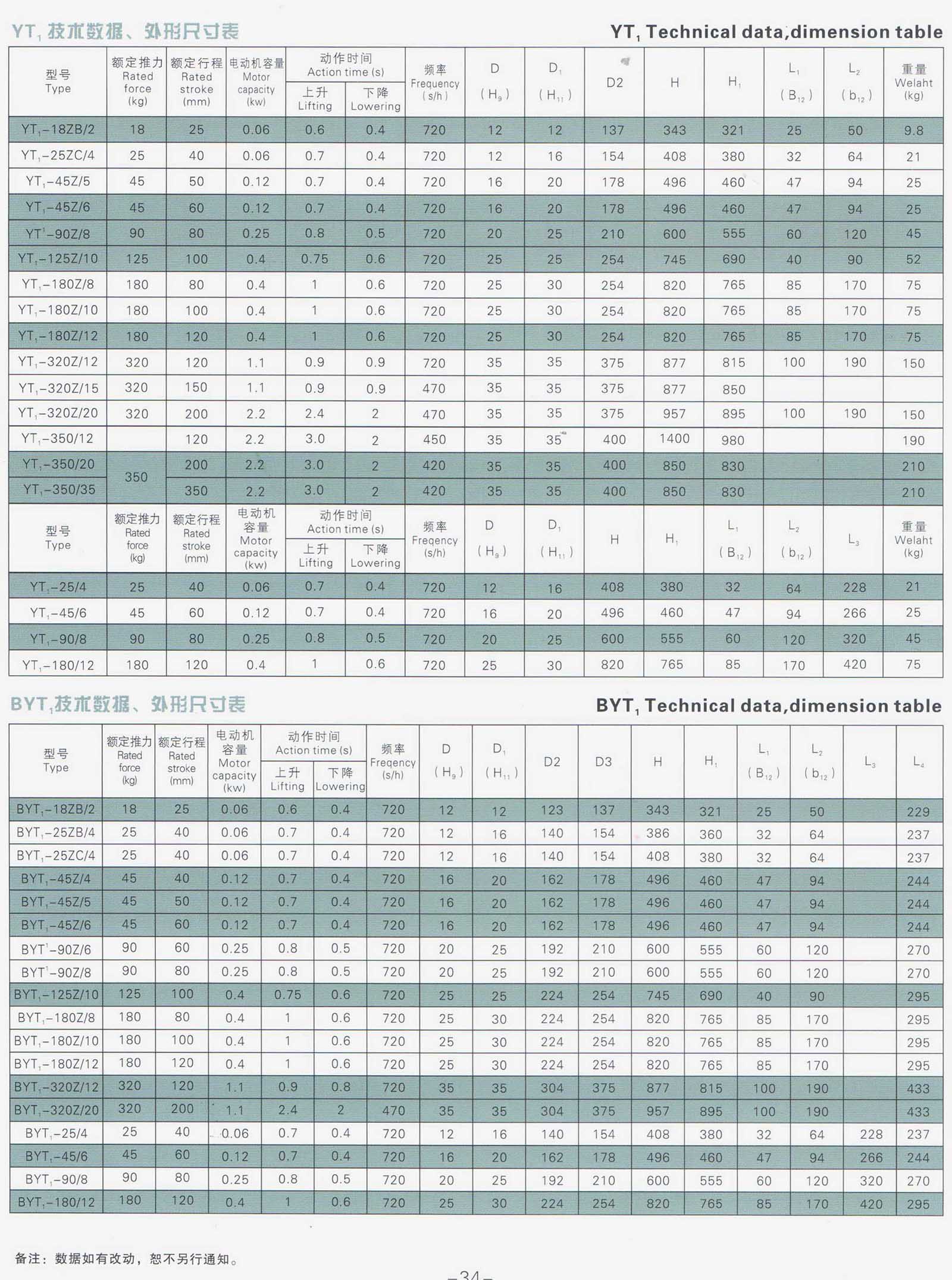 YT1、BYT1系列電力液壓推動(dòng)器